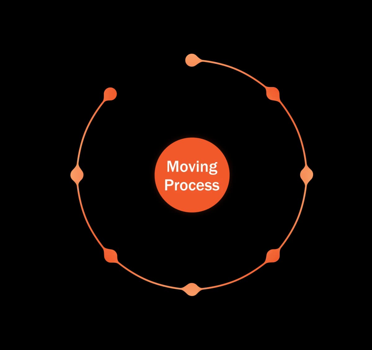 Loading and unloading process with Windy City Movers